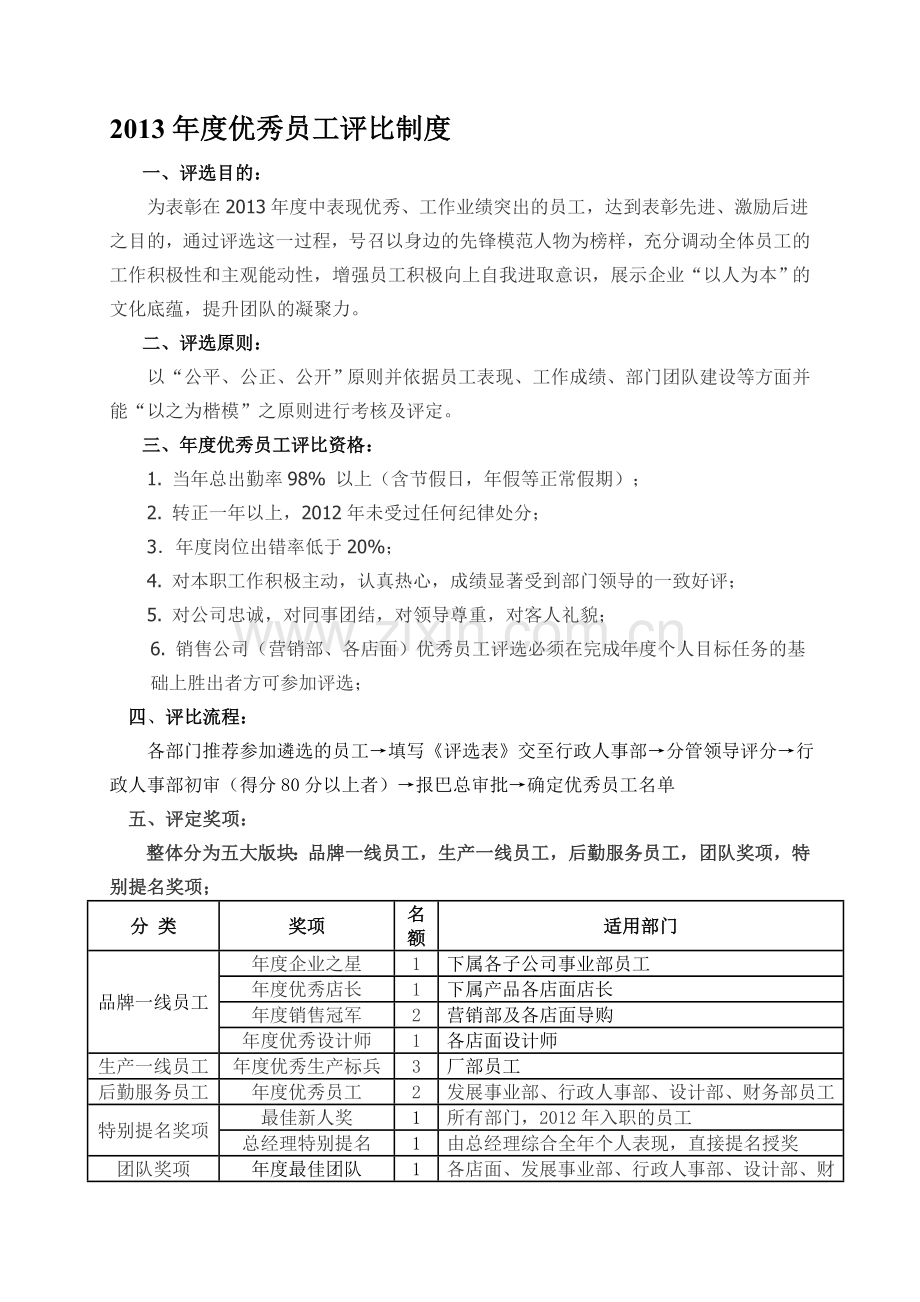 2013年度优秀员工评比制度-家具制造企业.doc_第1页