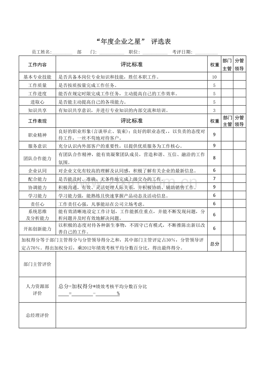 2013年度优秀员工评比制度-家具制造企业.doc_第3页