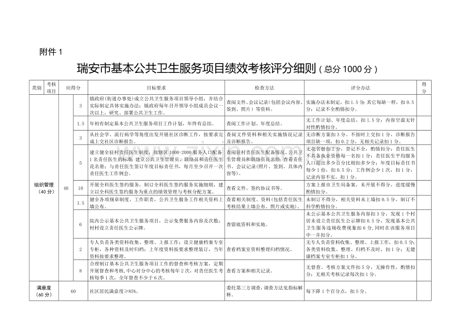 2013年瑞安市基本公共卫生服务项目绩效考核评分细则..doc_第1页