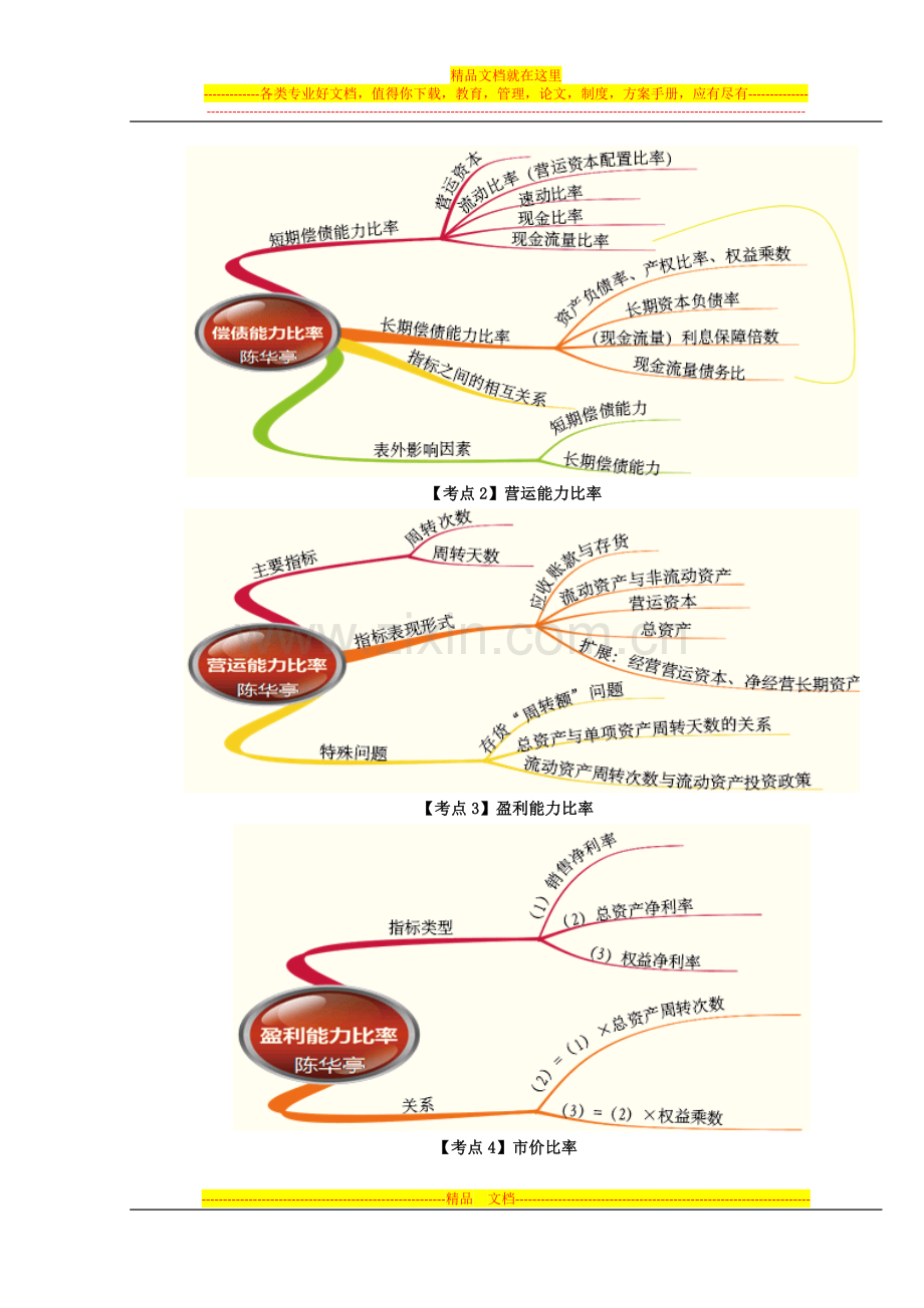 财务管理框架.docx_第3页