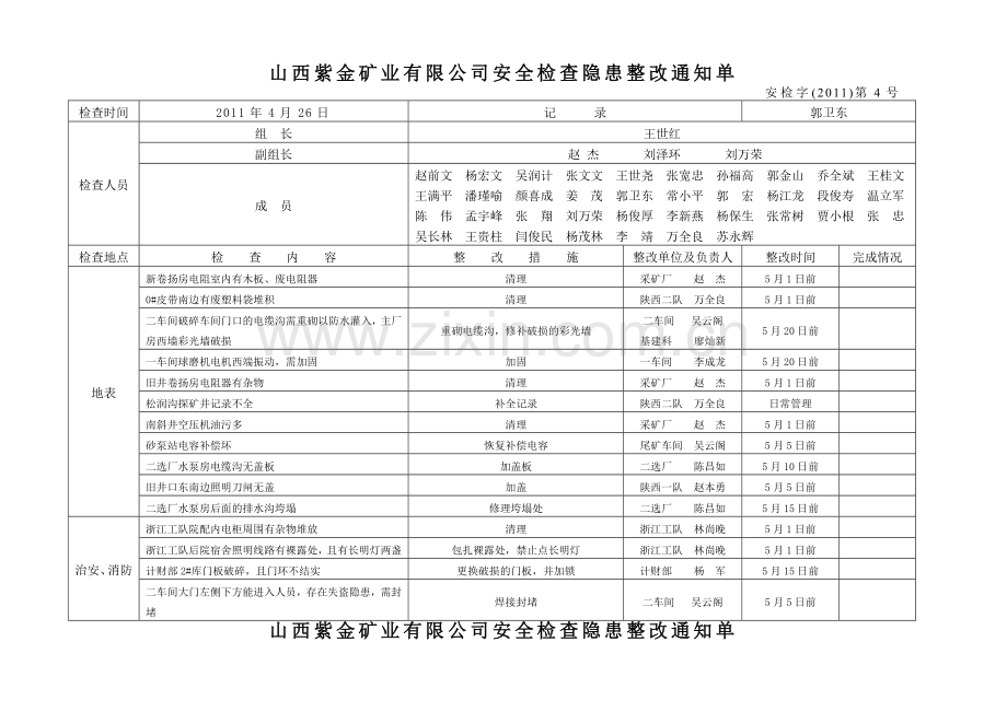 安全、环保、治安、消防整改整改通知单4.doc_第1页