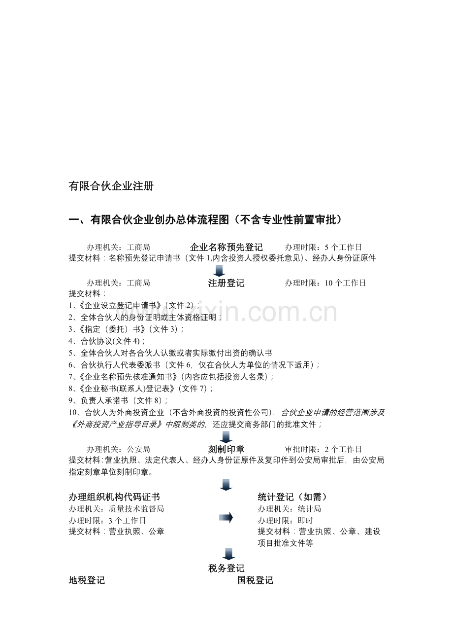 有限合伙企业注册.doc_第1页