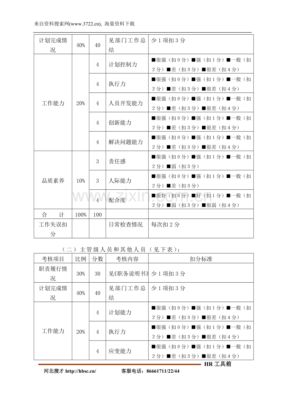 绩效考核管理办法(DOC-9页).doc_第3页