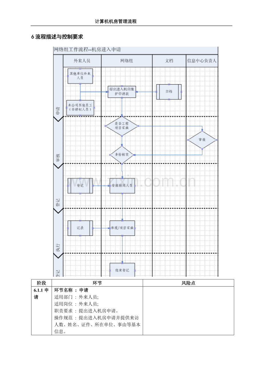 计算机机房管理流程.doc_第3页