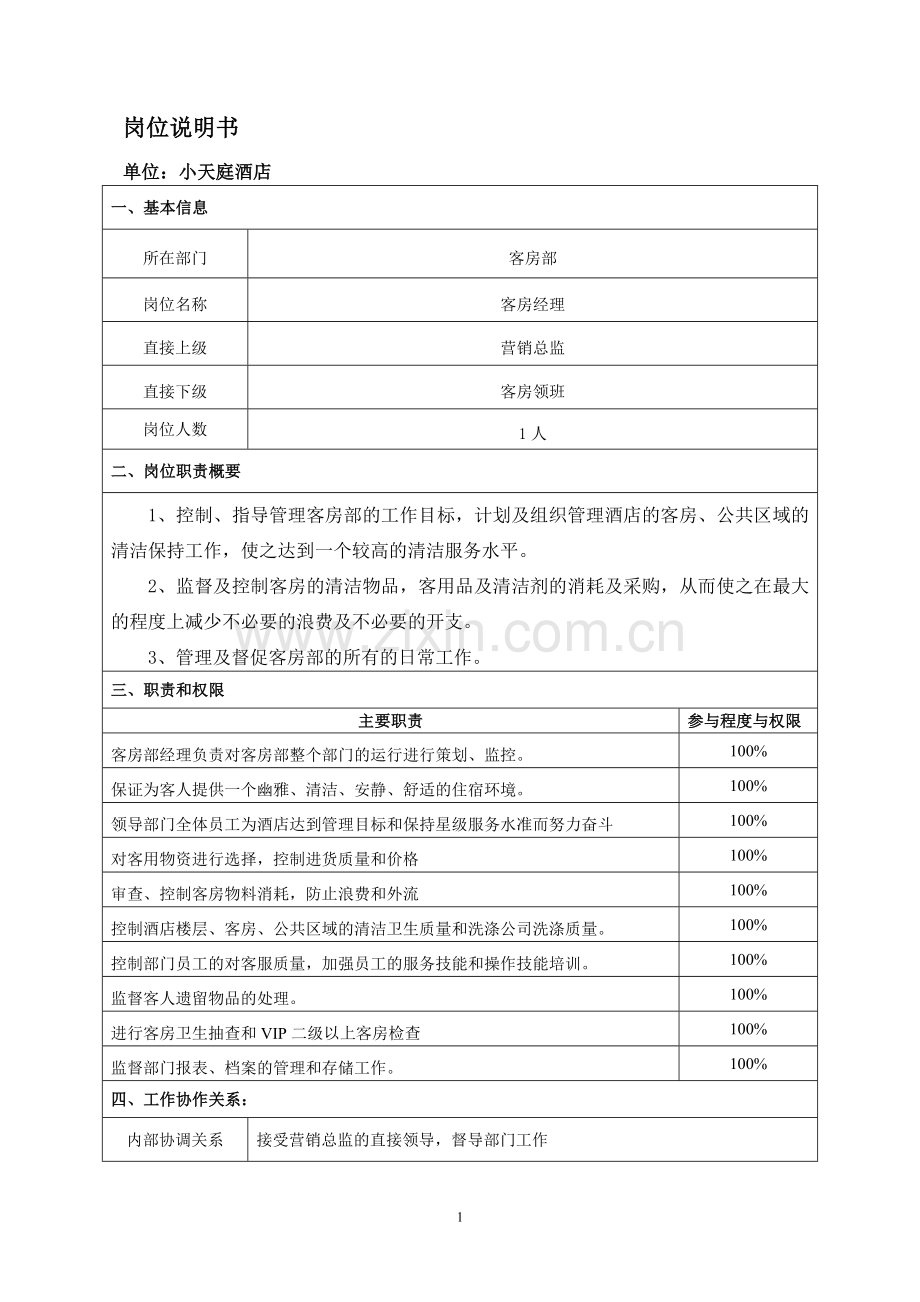 酒店客房部岗位职责模板.doc_第1页