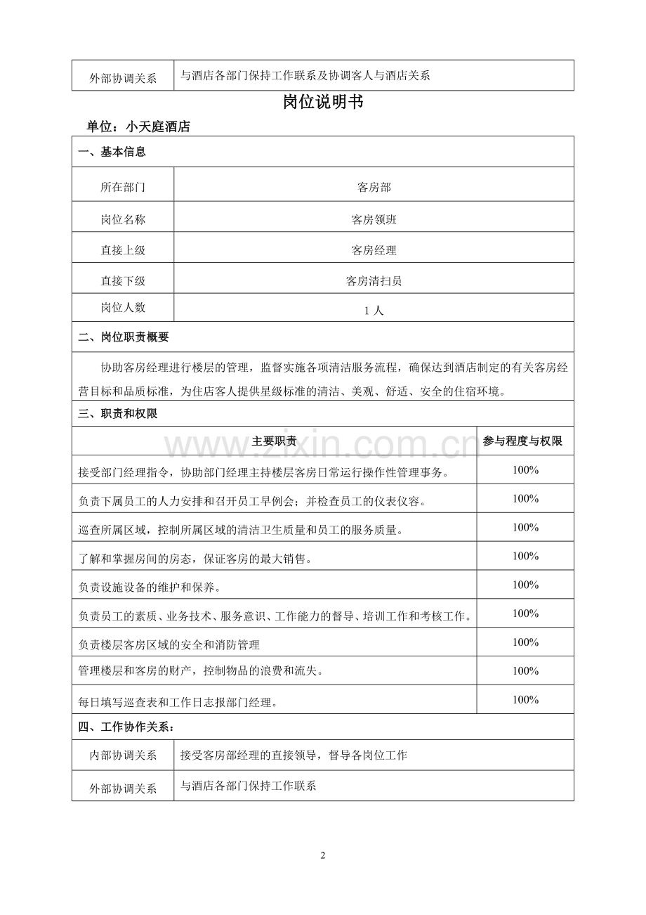 酒店客房部岗位职责模板.doc_第2页