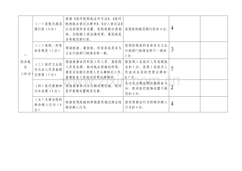 荣县广顺医院民营医院管理年考核表准..doc_第2页