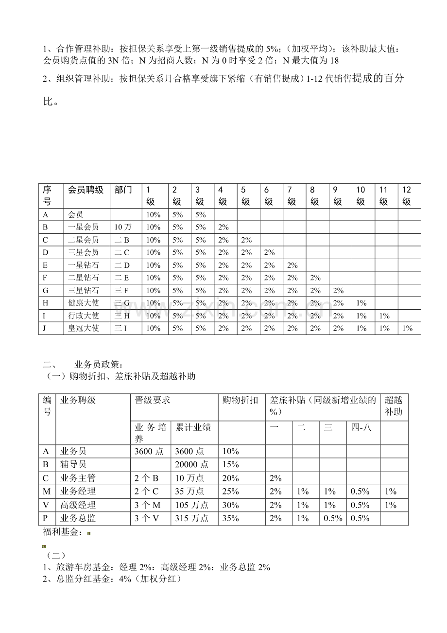 福维克奖金制度.doc_第2页