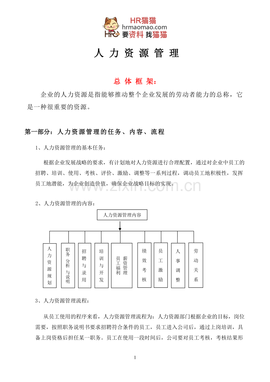 金融公司人力资源部管理制度-HR猫猫.doc_第1页