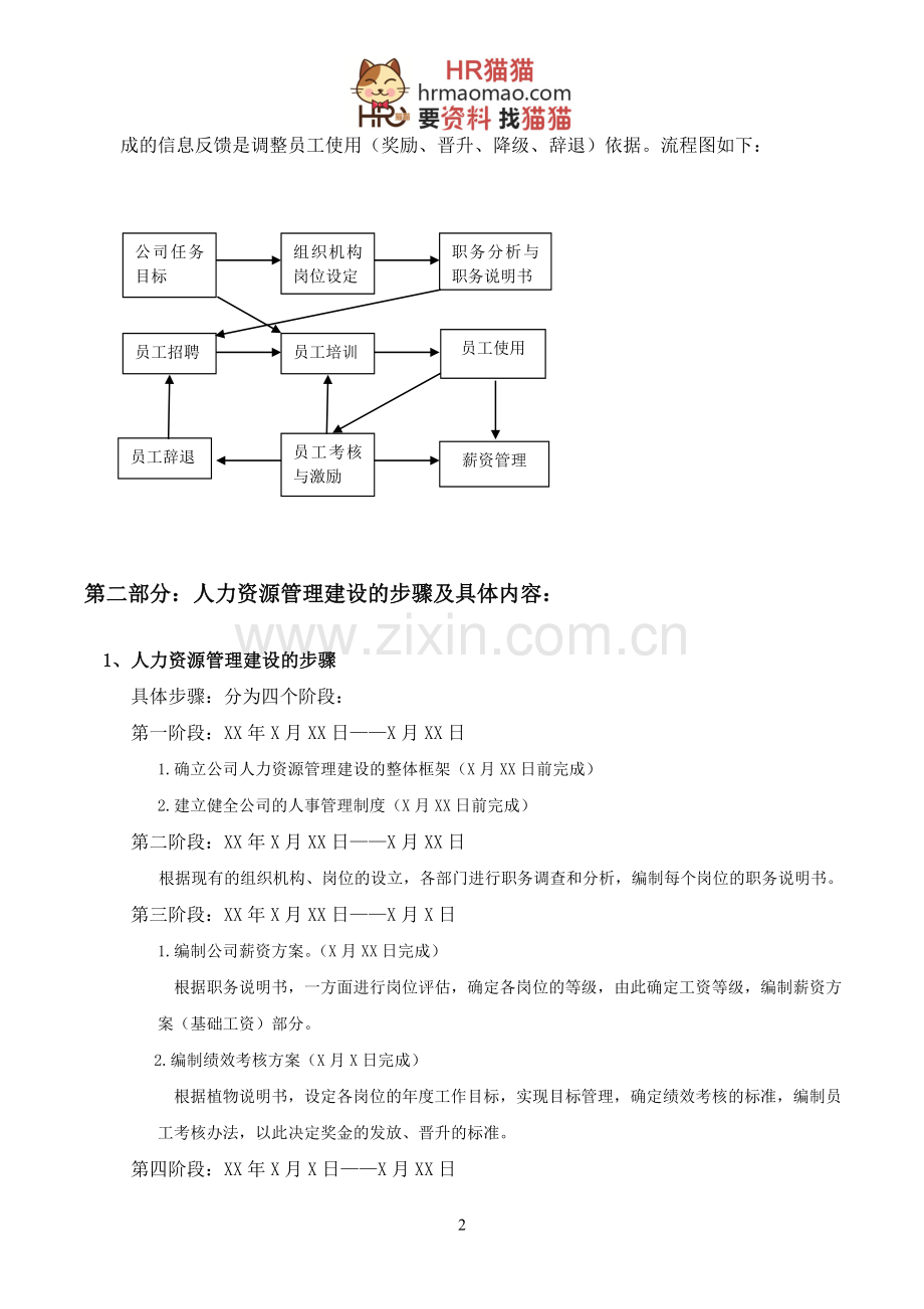 金融公司人力资源部管理制度-HR猫猫.doc_第2页