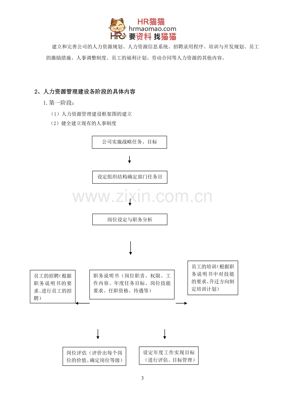 金融公司人力资源部管理制度-HR猫猫.doc_第3页