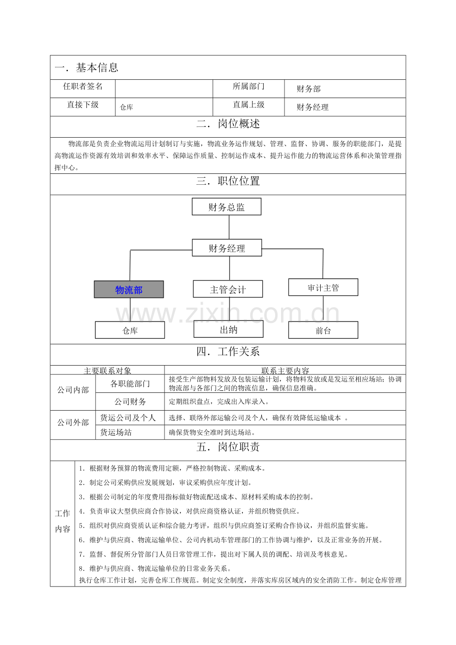 财务部物流部岗位职责.doc_第1页