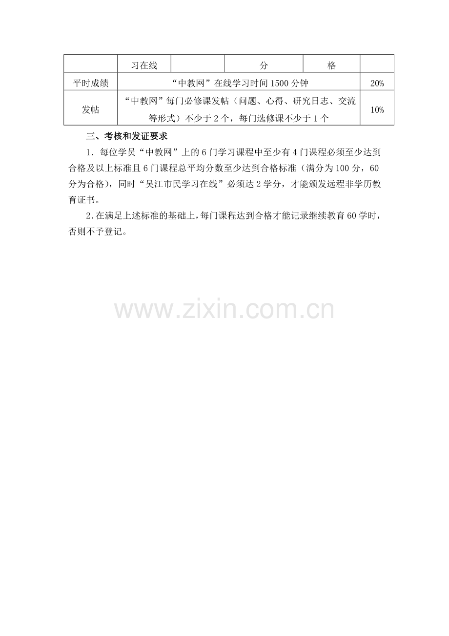 吴江区费学历远程培训学员学习及考核要求..doc_第2页