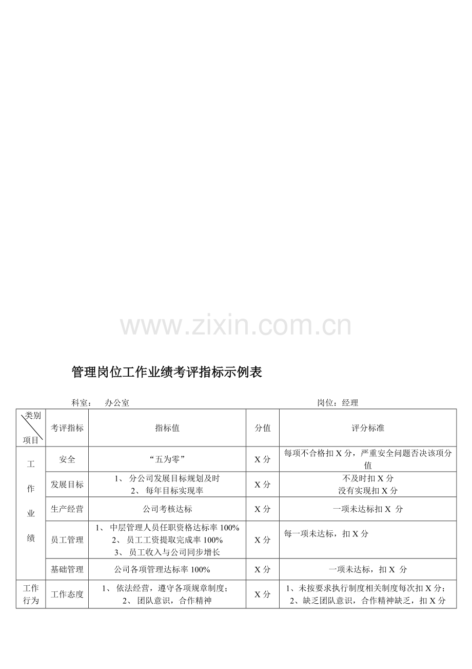 管理岗位工作业绩考评指标示例表(经理).doc_第1页