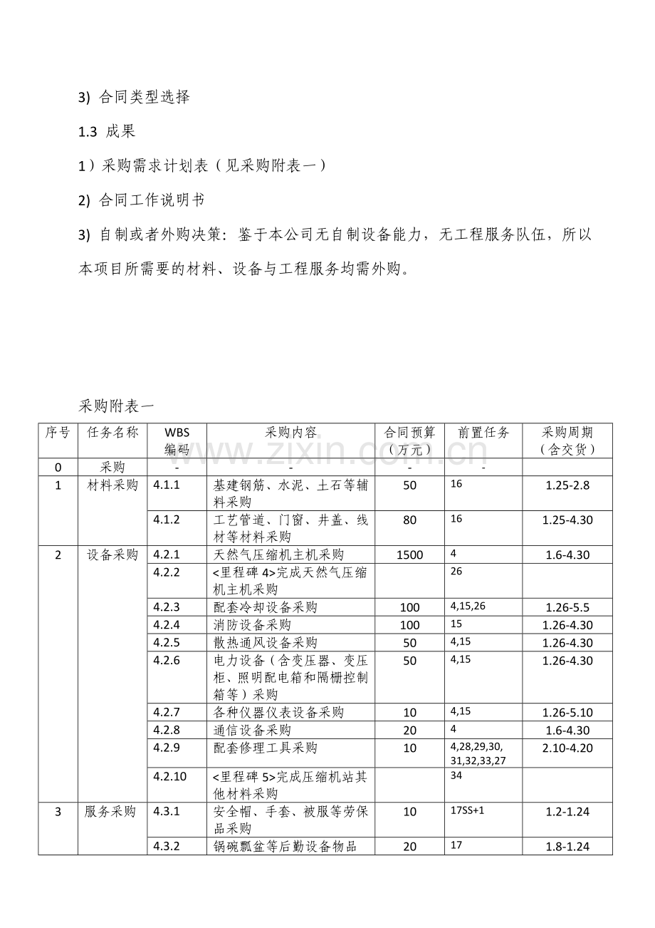 项目采购管理(有一些表格).doc_第2页