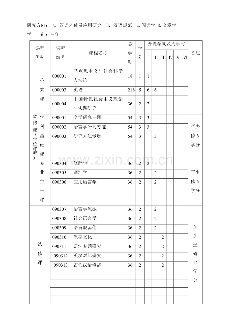 语言学及应用语言学专业硕士研究生培养方案﹙050102﹚.doc_第3页