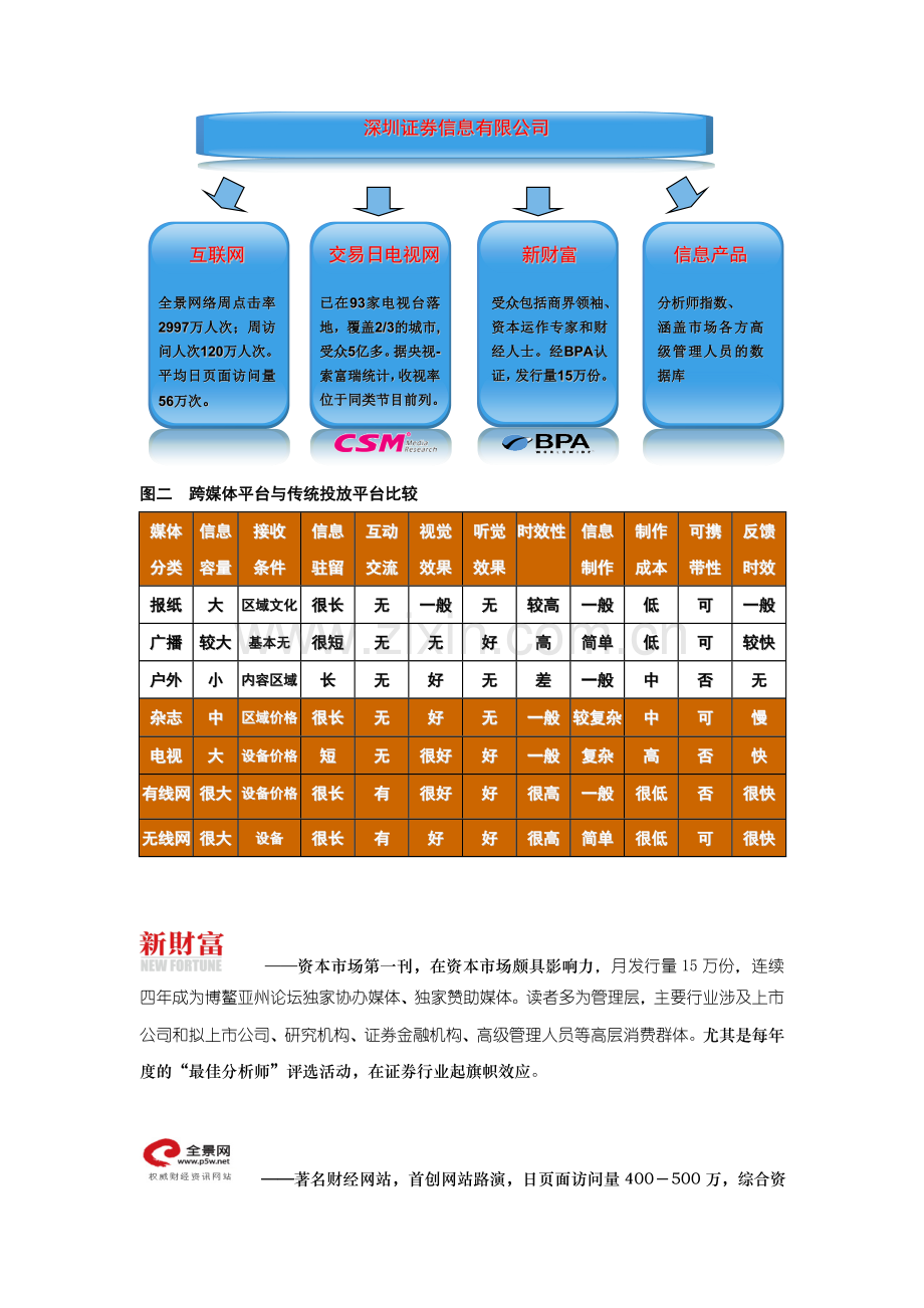 券商品牌推广方案.doc_第3页