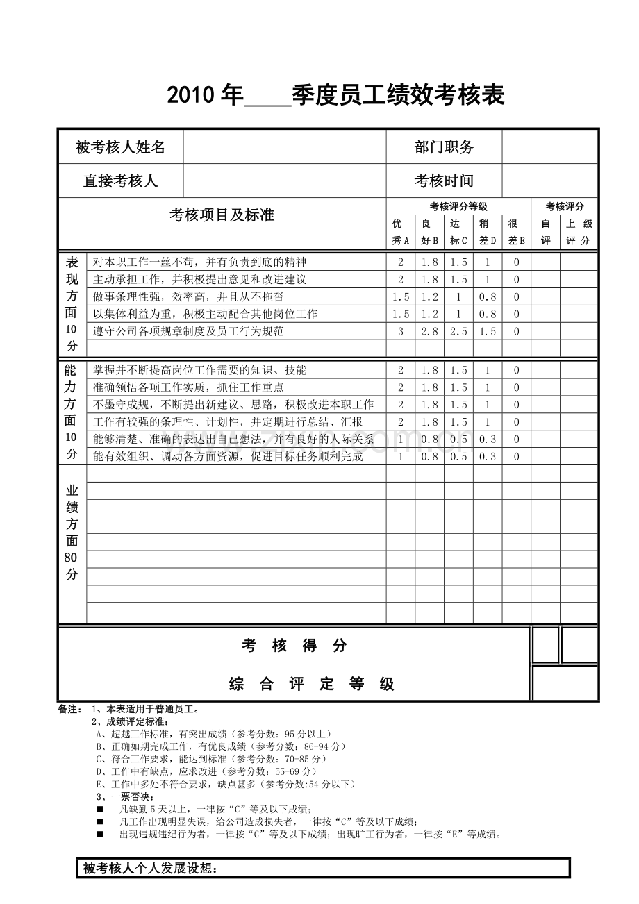 绩效考核表模板3表格-员工..doc_第3页