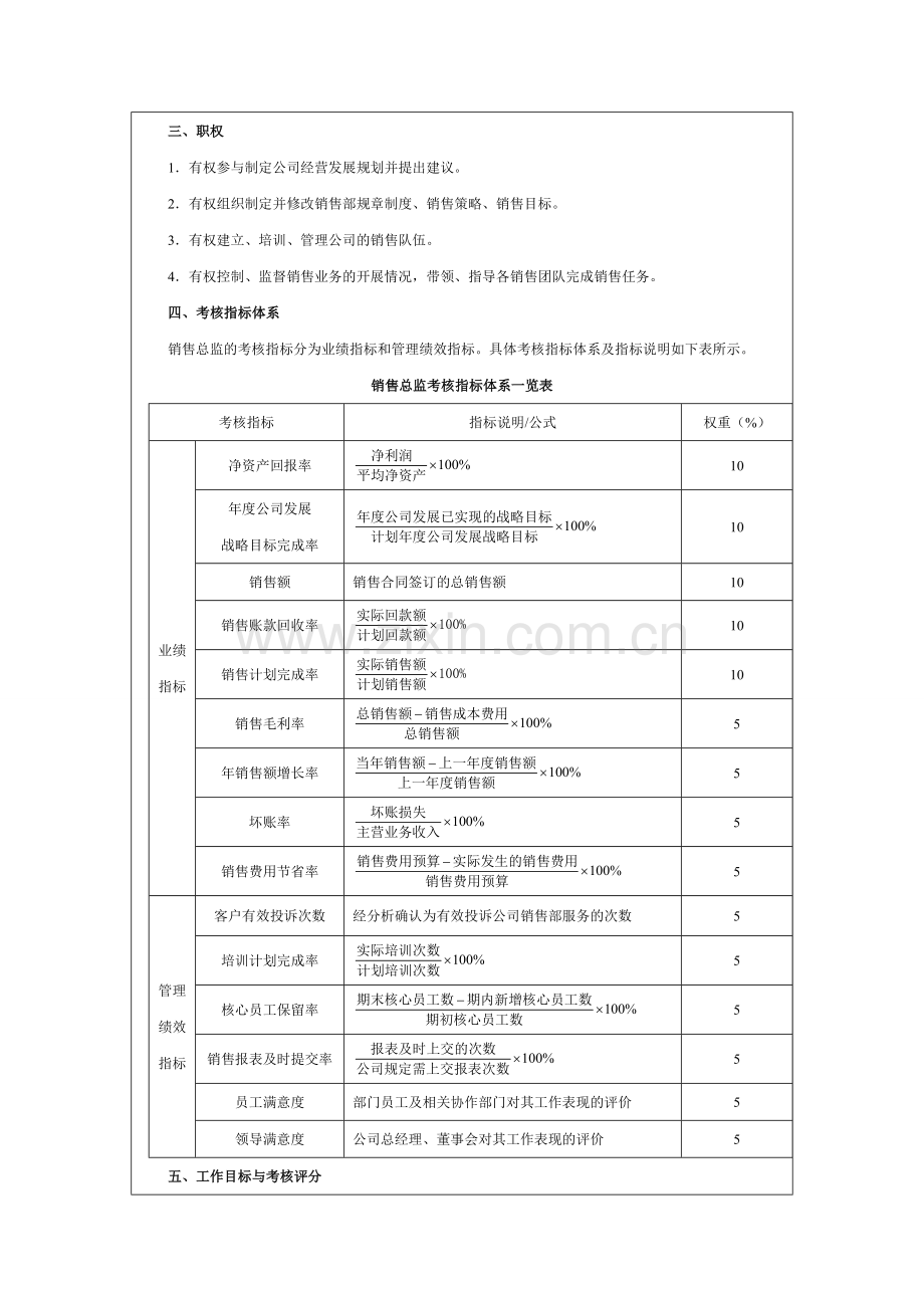 任何公司通用(销售总监、销售主管、销售专员绩效考核最强设计方案).doc_第3页