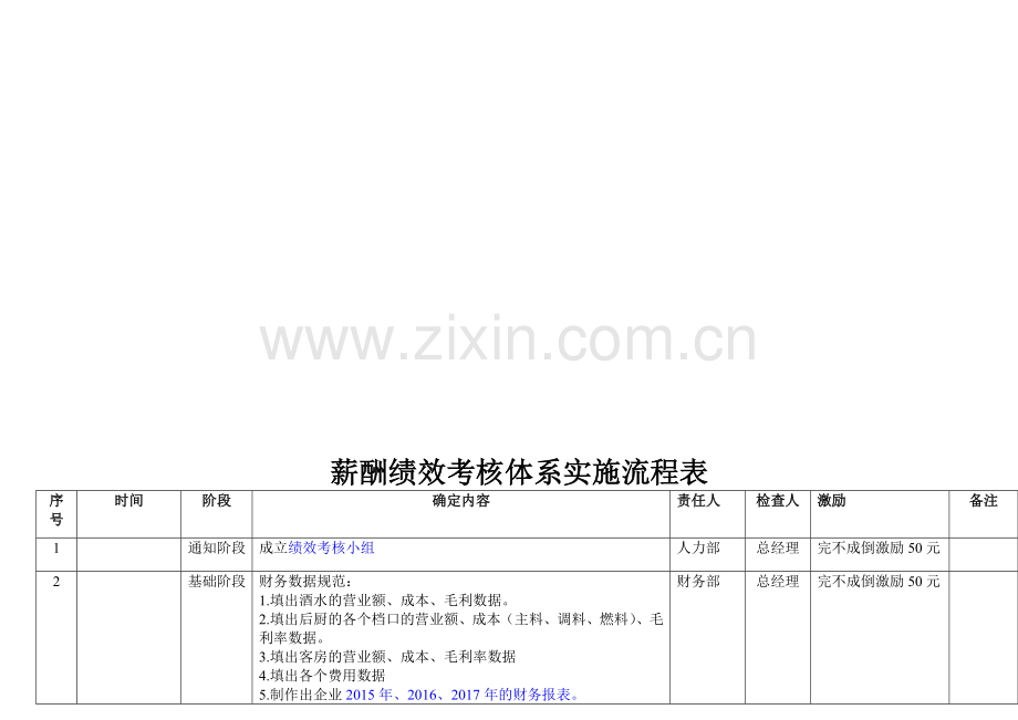 薪酬绩效考核体系实施进度表流程.doc_第1页