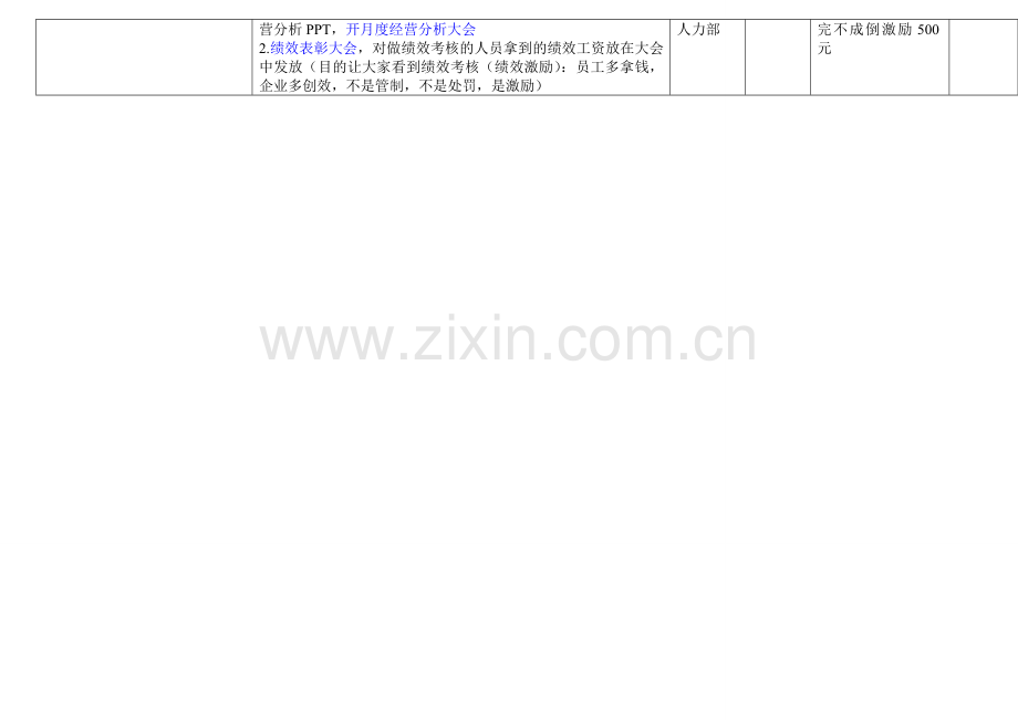 薪酬绩效考核体系实施进度表流程.doc_第3页