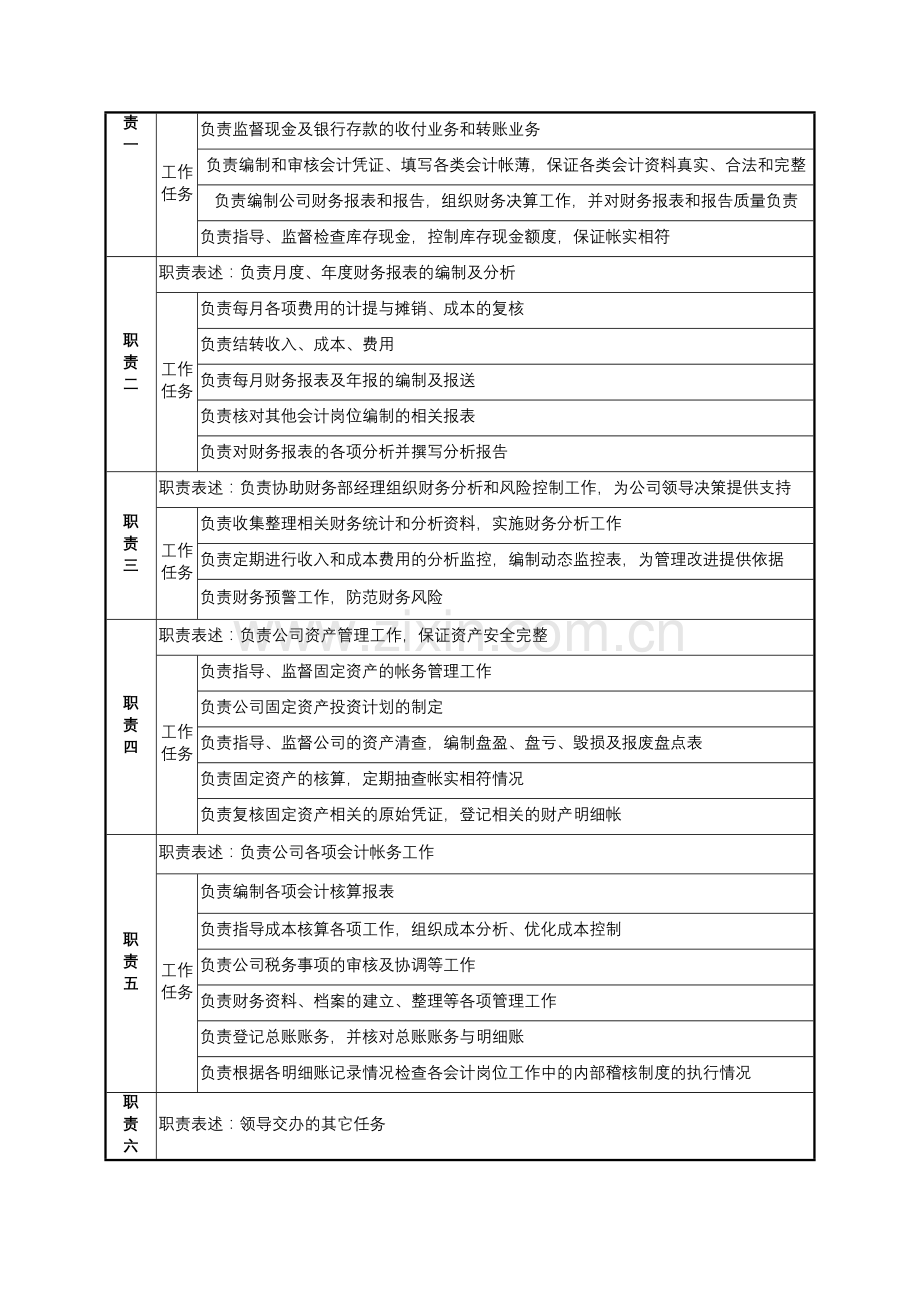 总账会计岗位说明书.doc_第2页