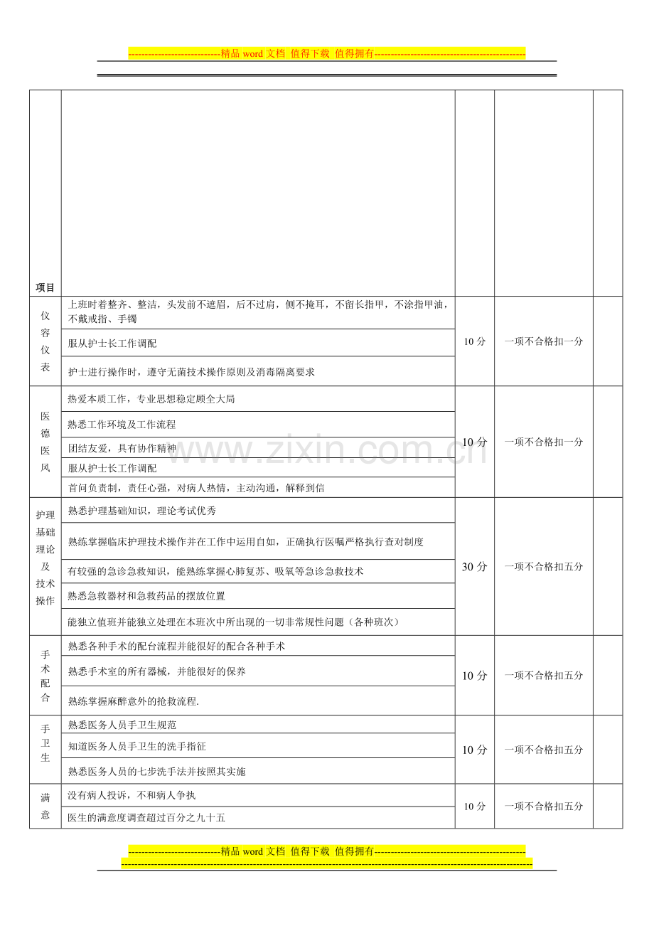 手术室护士绩效考核标准..doc_第2页