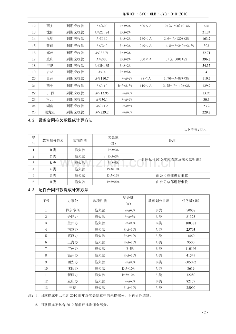 2010年回款提成管理办法.doc_第2页