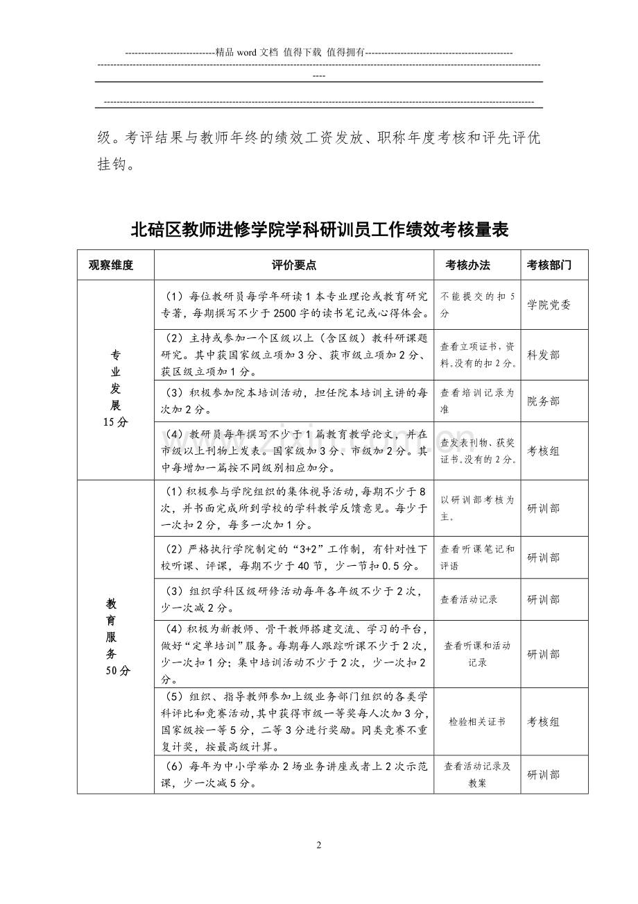 北碚区教师进修学院教研员工作绩效考核量表.doc_第2页