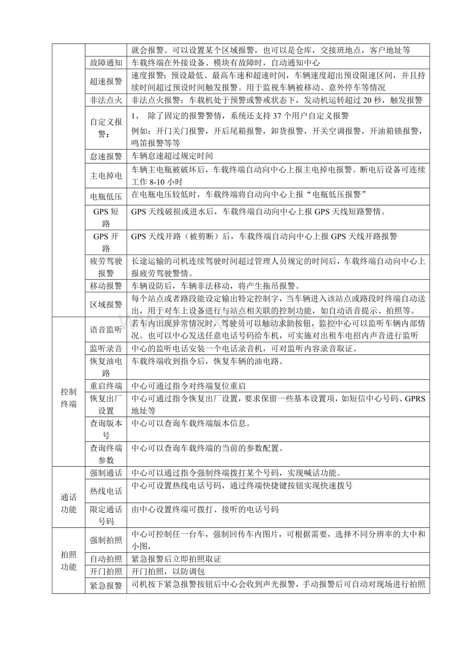 应急车辆管理系统方案.doc_第3页