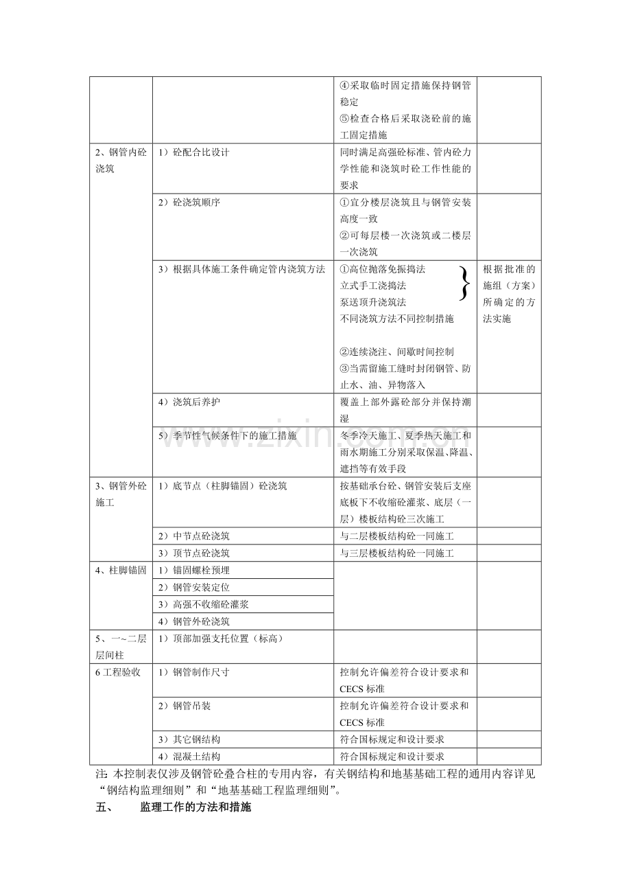 钢结构补充细则一钢管砼叠合柱结构.doc_第3页