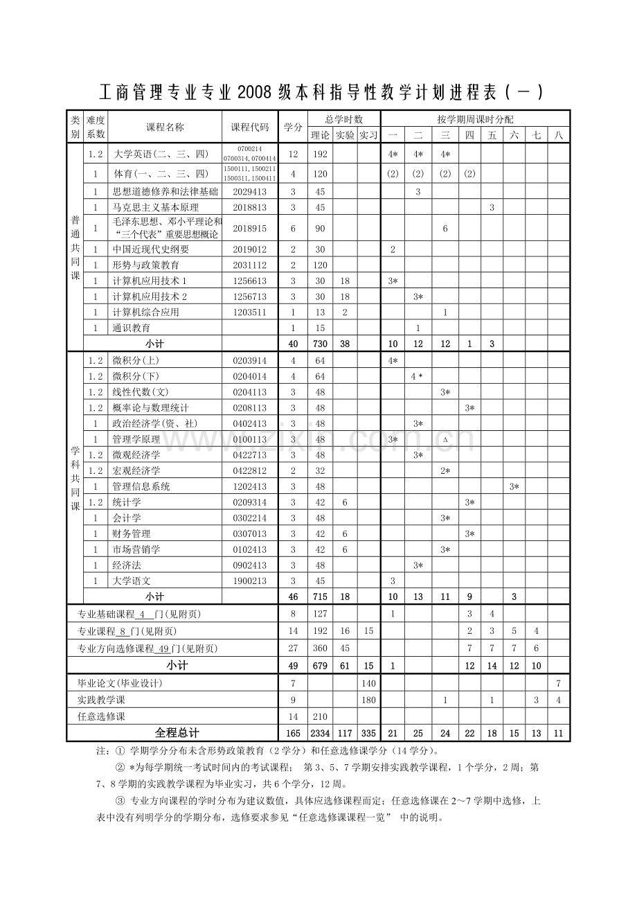 工商管理专业培养方案及课程设置.doc_第3页