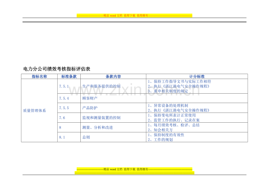 电力分公司绩效考核指标评估表(参考资料)..doc_第1页