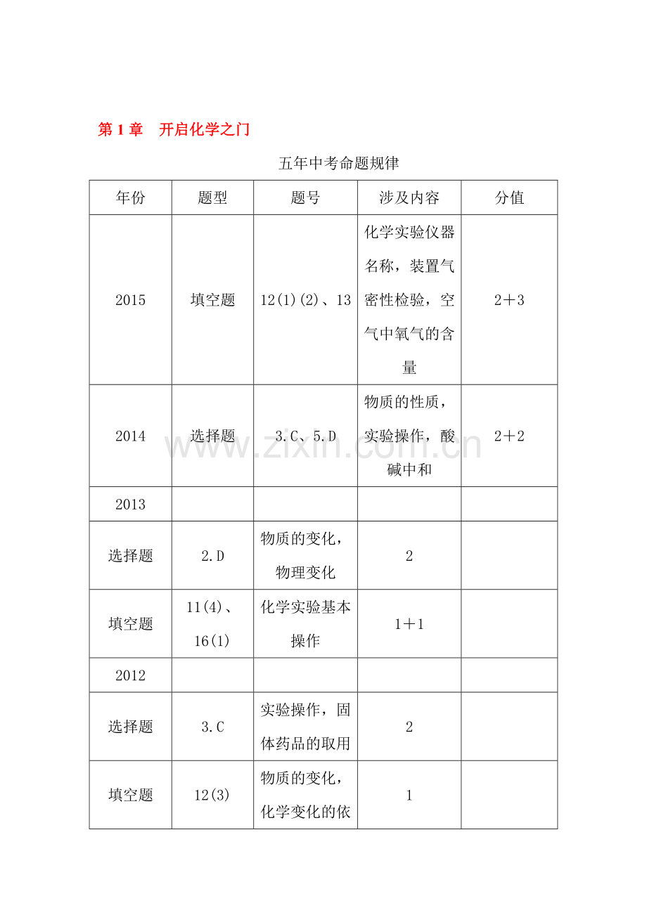 2017届中考物理第一轮复习检测32.doc_第1页