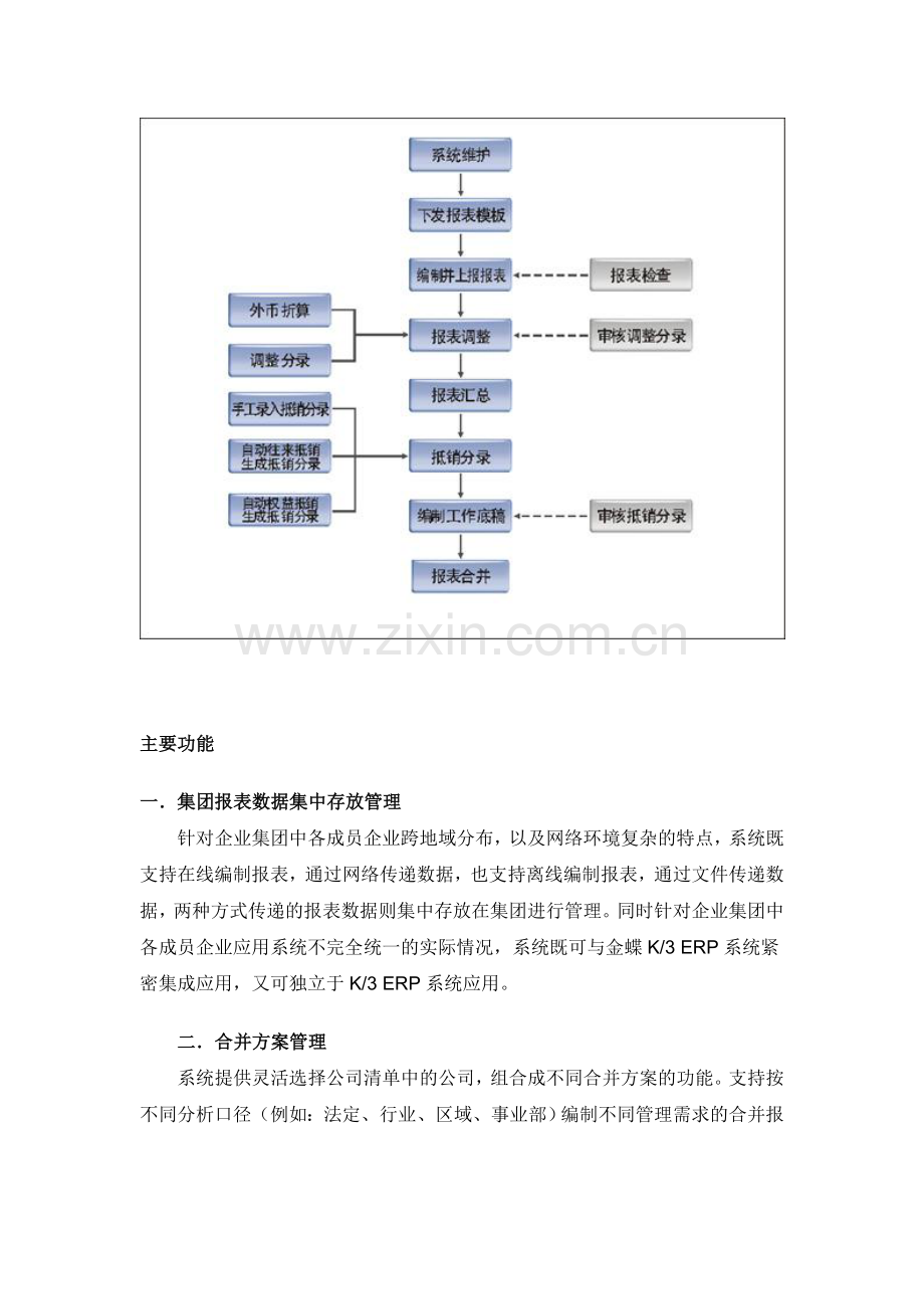 金蝶K3WISE合并报表系统.doc_第2页