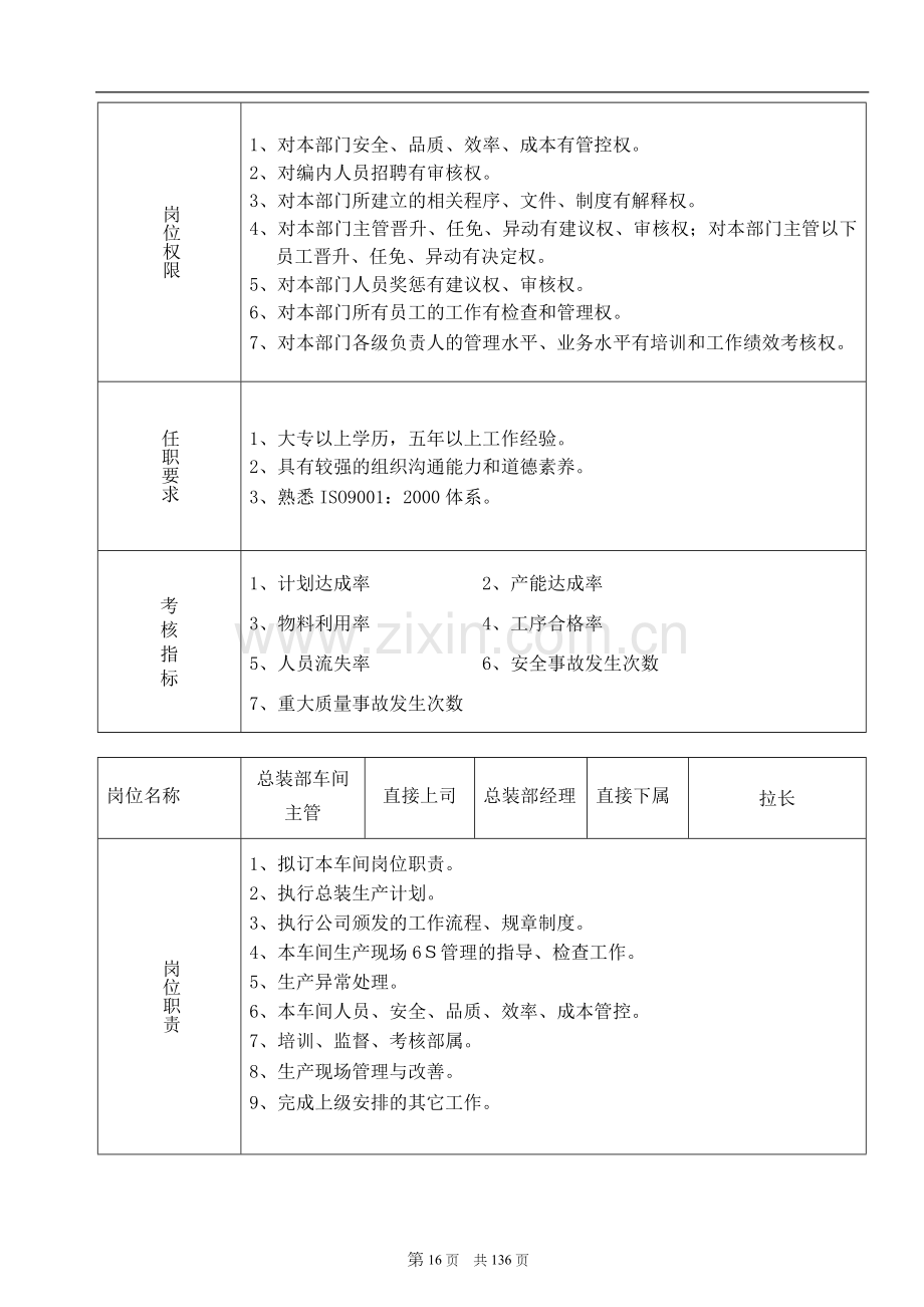 15-16总装部岗位职责.doc_第2页