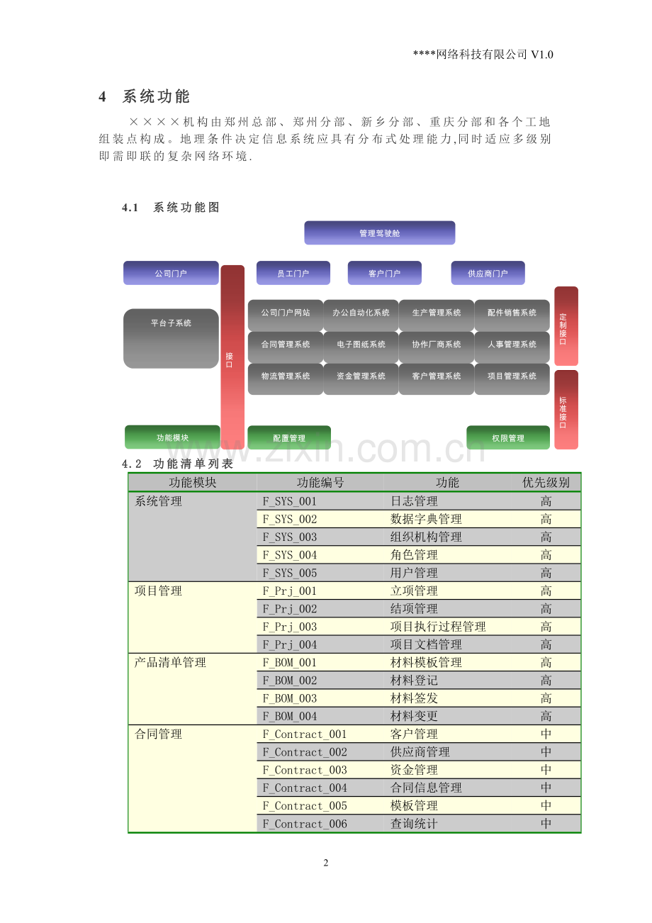 信息化系统方案书.doc_第2页