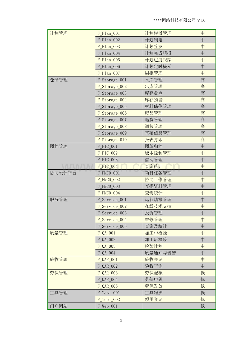 信息化系统方案书.doc_第3页