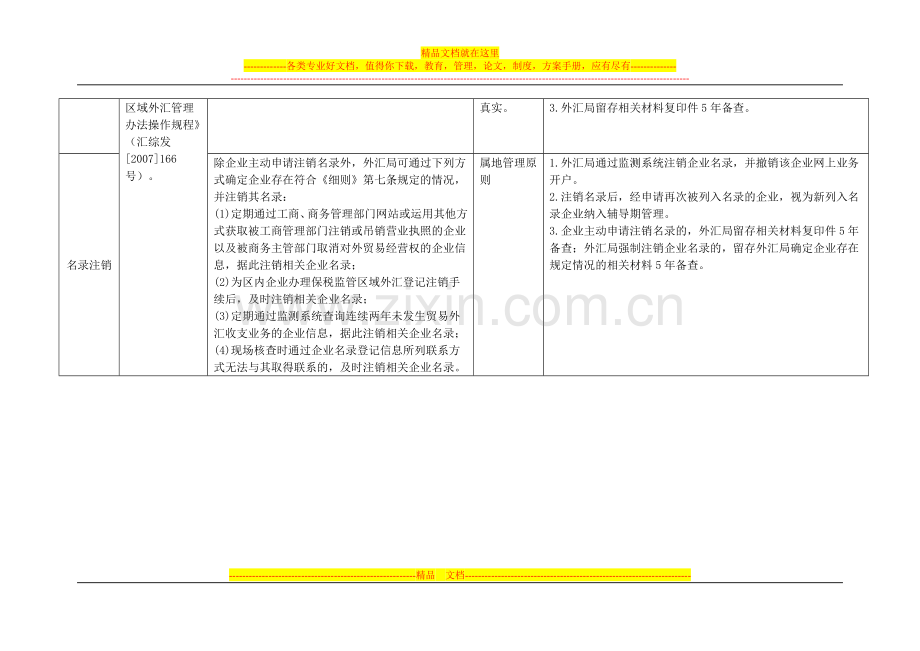 货物贸易外汇管理试点指引操作规程-银企版(汇发【2011】40号附件).doc_第2页