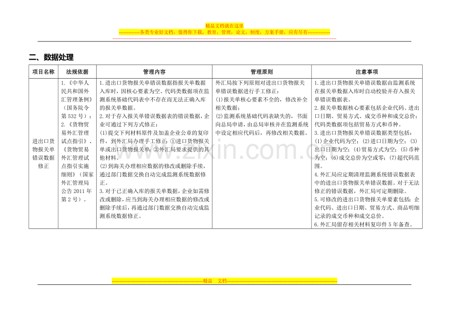 货物贸易外汇管理试点指引操作规程-银企版(汇发【2011】40号附件).doc_第3页