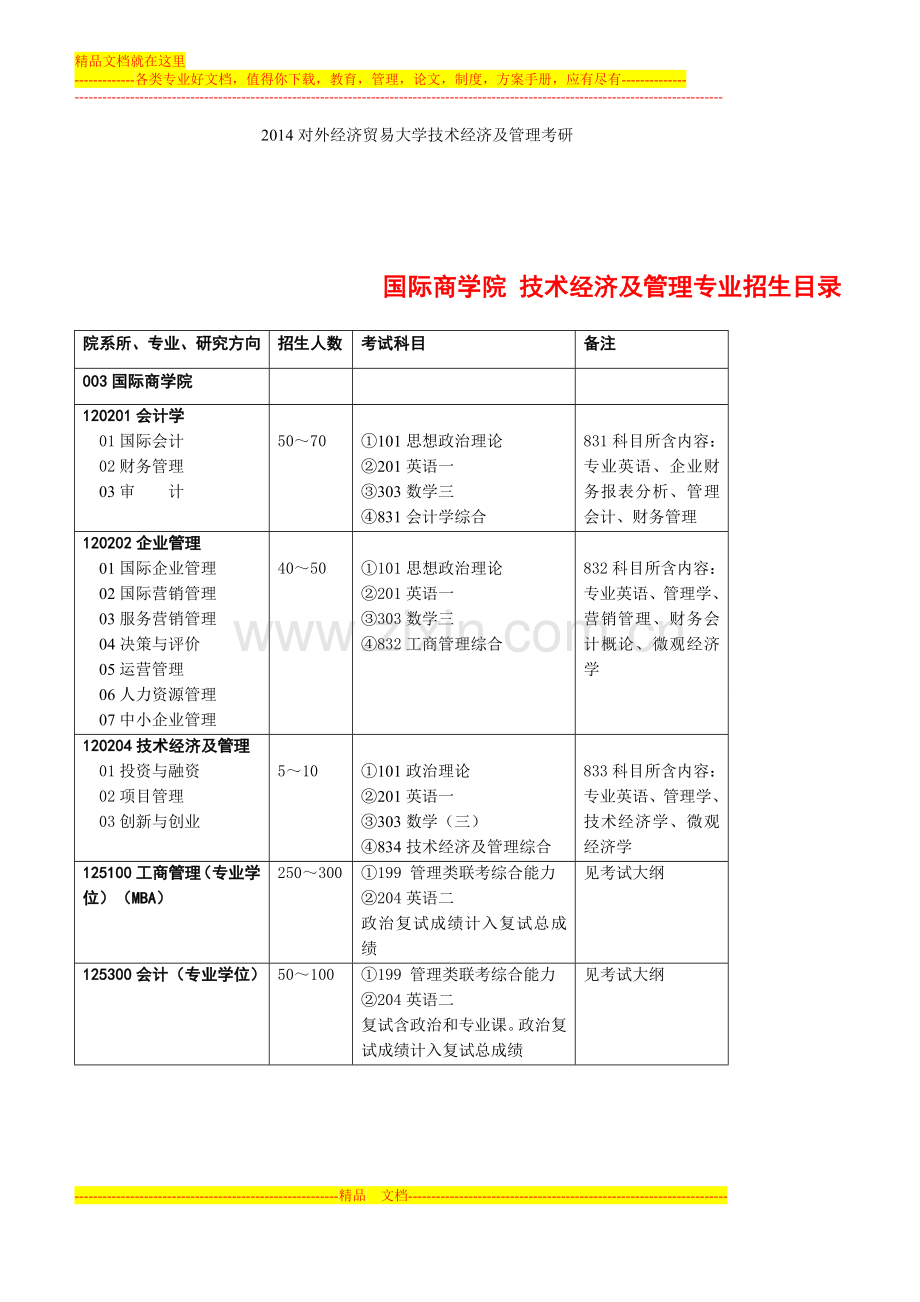 对外经济贸易大学技术经济及管理考研-招生人数-参考书-报录比-复试分数线-考研真题-考研经验-招生简章.doc_第2页