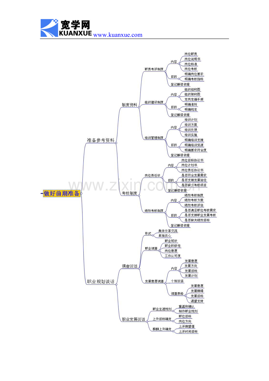 如何设计职业发展制度.doc_第3页