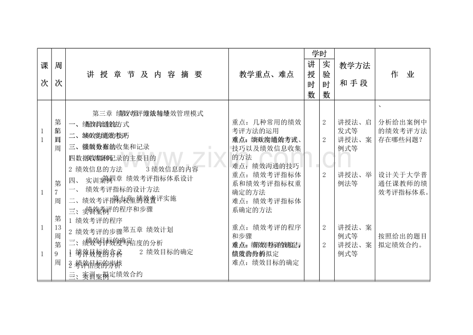 绩效考核方案设计授课计划.doc_第3页