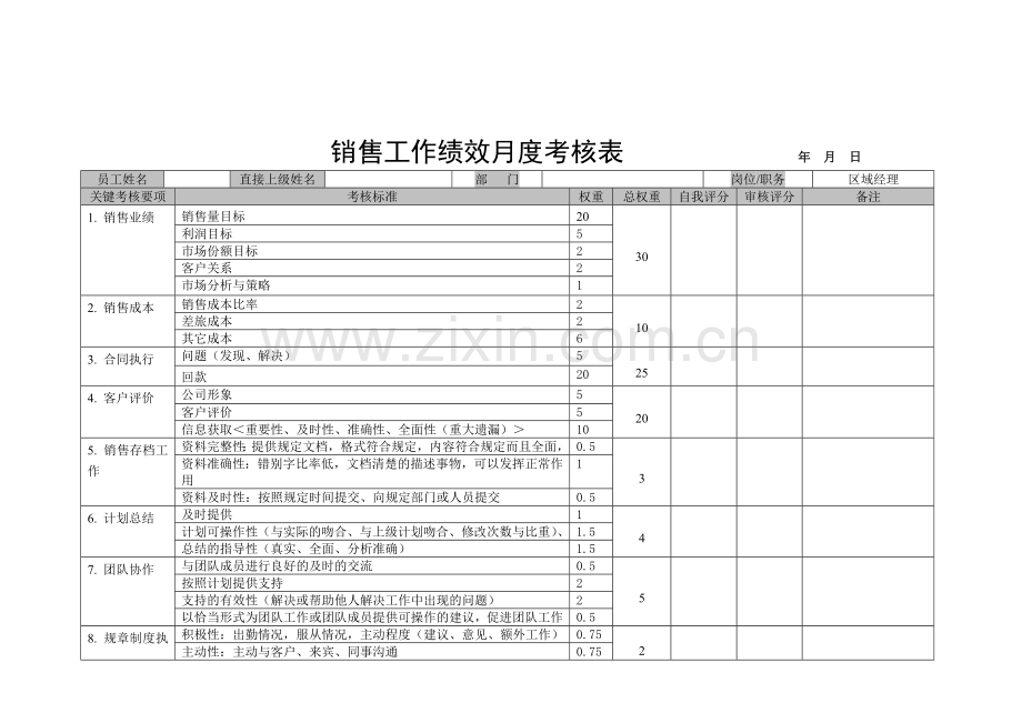 销售经理工作绩效月度考核表..doc_第1页