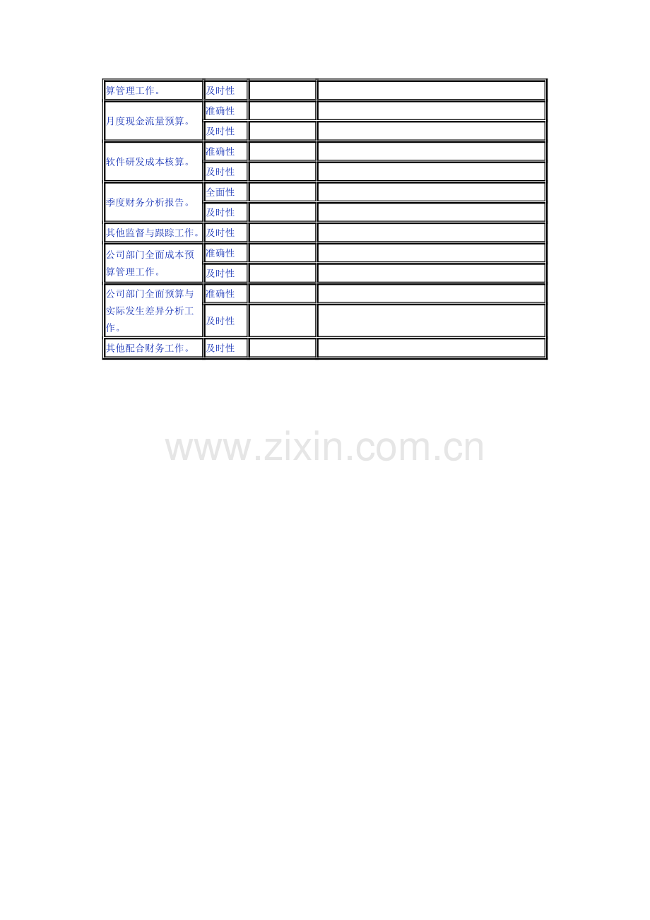 财务绩效考核.doc_第3页