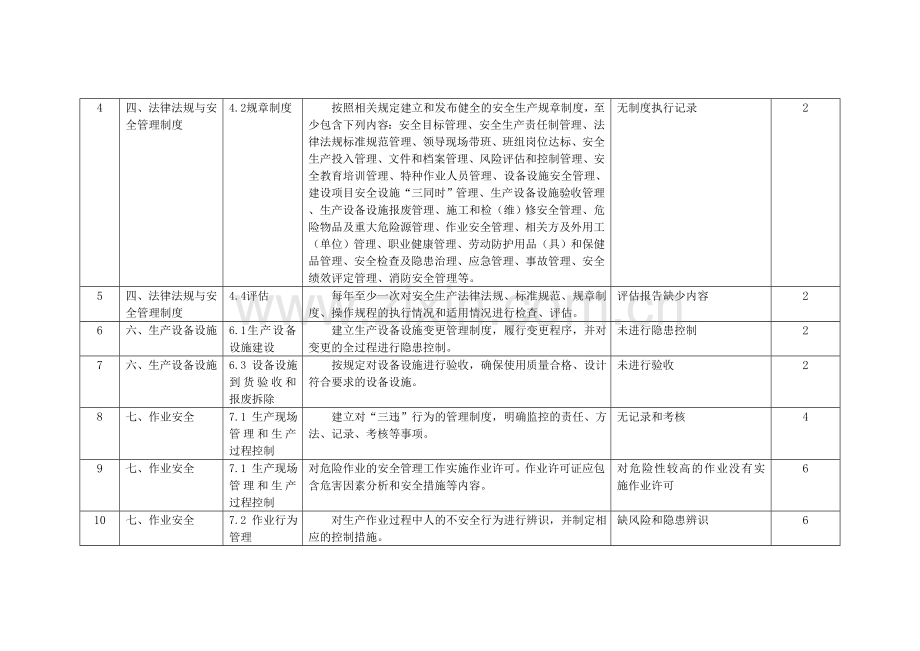 自评扣分点及原因说明汇总表.doc_第2页