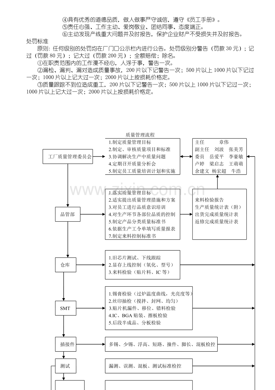 品质部门职责.doc_第3页