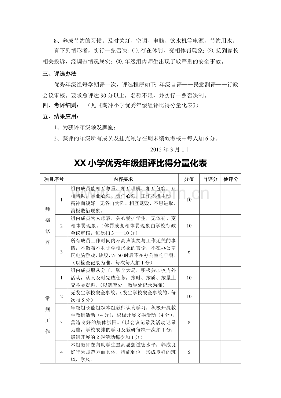 XX小学优秀年级组评比方案.doc_第2页