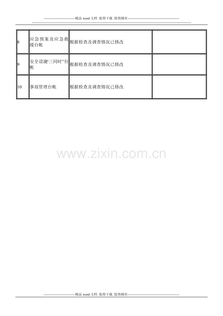 安全规章制度操作规程修订计划、记录.doc_第3页