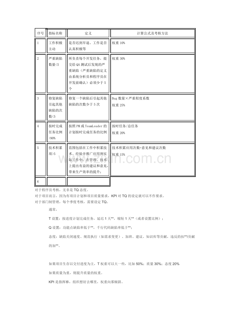 计算机程序员绩效考核指标.doc_第3页